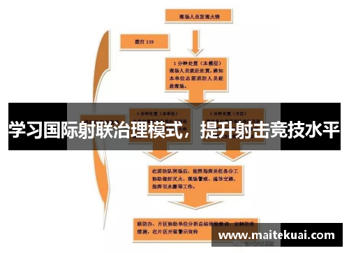 学习国际射联治理模式，提升射击竞技水平